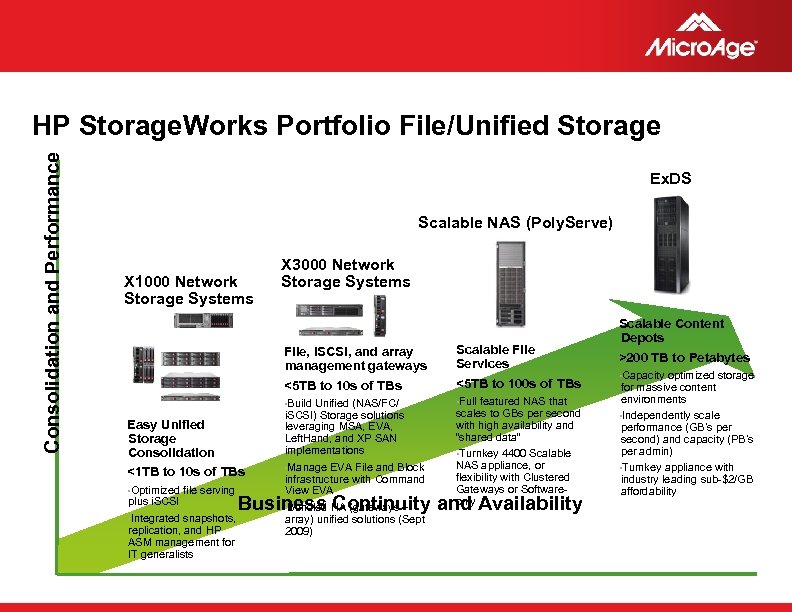 Consolidation and Performance HP Storage. Works Portfolio File/Unified Storage Ex. DS Scalable NAS (Poly.