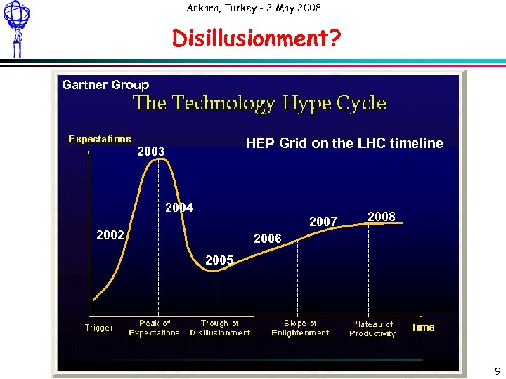 Ankara, Turkey - 2 May 2008 Disillusionment? Gartner Group HEP Grid on the LHC