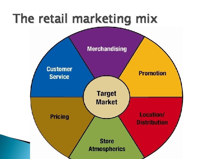 The retail marketing mix 14 44 