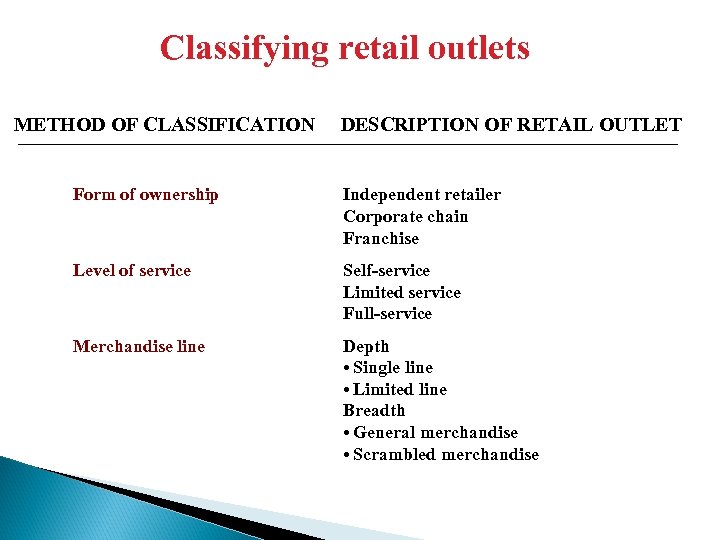 Classifying retail outlets METHOD OF CLASSIFICATION DESCRIPTION OF RETAIL OUTLET Form of ownership Independent