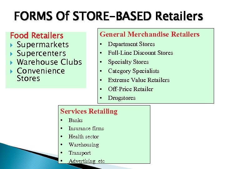 FORMS Of STORE-BASED Retailers Food Retailers Supermarkets Supercenters Warehouse Clubs Convenience Stores General Merchandise