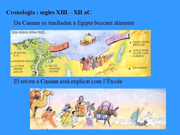 Cronologia : segles XIII – XII a. C De Canaan es traslladen a Egipte
