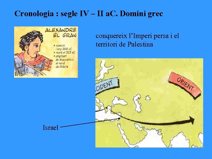 Cronologia : segle IV – II a. C. Domini grec conquereix l’Imperi persa i
