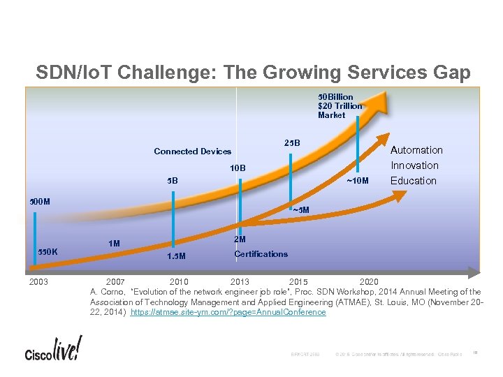 SDN/Io. T Challenge: The Growing Services Gap 50 Billion $20 Trillion Market 25 B