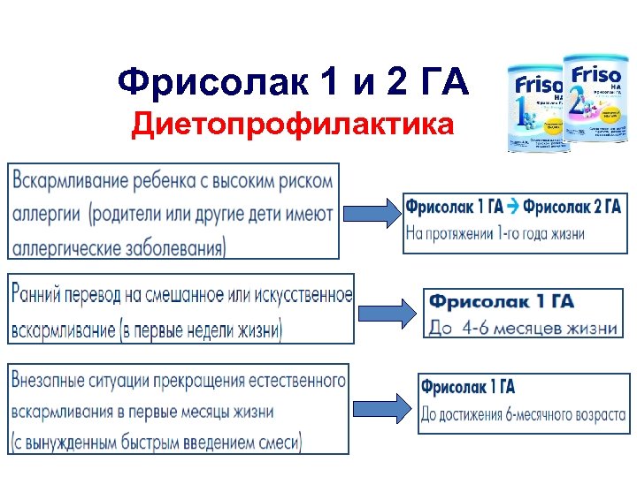 Фрисолак 1 и 2 ГА Диетопрофилактика 20 