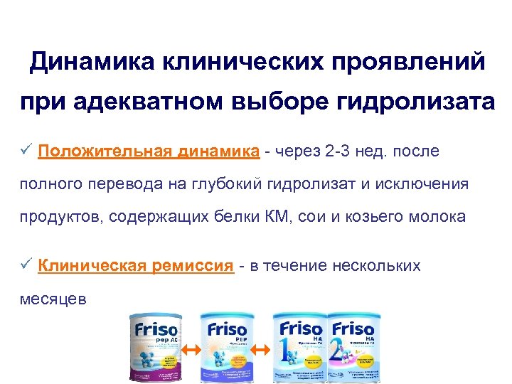 Динамика клинических проявлений при адекватном выборе гидролизата Положительная динамика - через 2 -3 нед.