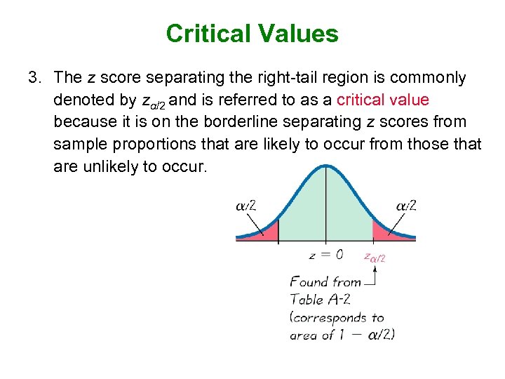 Critical Values 3. The z score separating the right-tail region is commonly denoted by