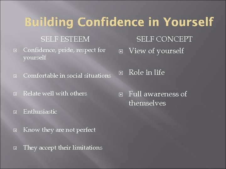 Building Confidence in Yourself SELF ESTEEM SELF CONCEPT Confidence, pride, respect for yourself View