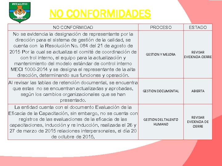 NO CONFORMIDADES NO CONFORMIDAD No se evidencia la designación de representante por la dirección