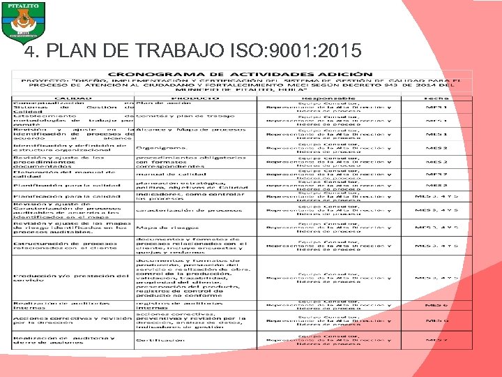 4. PLAN DE TRABAJO ISO: 9001: 2015 