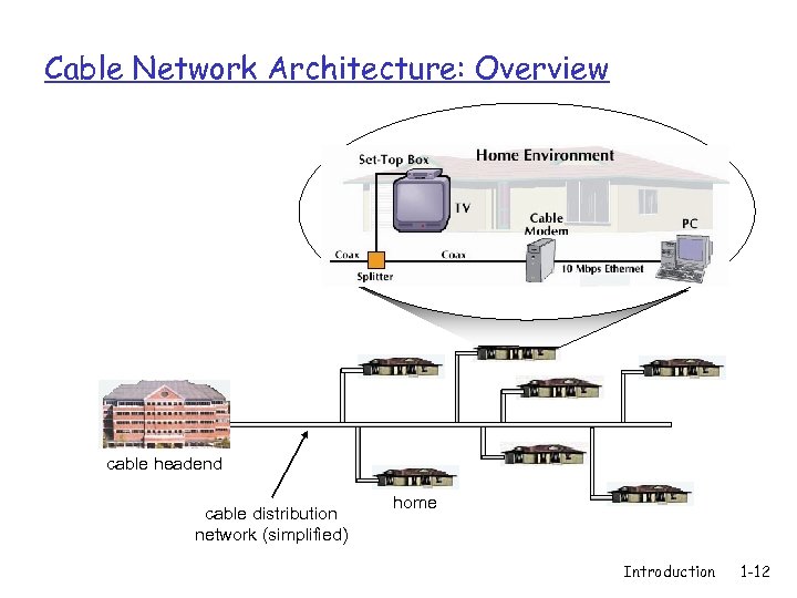 Cable Network Architecture: Overview cable headend cable distribution network (simplified) home Introduction 1 -12