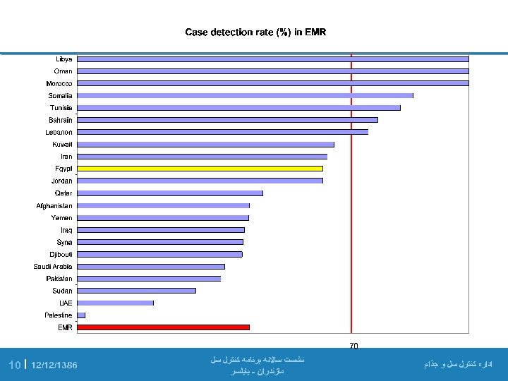  ﺍﺩﺍﺭﻩ ﻛﻨﺘﺮﻝ ﺳﻞ ﻭ ﺟﺬﺍﻡ ﻧﺸﺴﺖ ﺳﺎﻻﻧﻪ ﺑﺮﻧﺎﻣﻪ ﻛﻨﺘﺮﻝ ﺳﻞ ﻣﺎﺯﻧﺪﺭﺍﻥ - ﺑﺎﺑﻠﺴﺮ