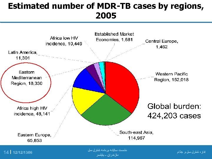  , Estimated number of MDR-TB cases by regions 5002 ﺍﺩﺍﺭﻩ ﻛﻨﺘﺮﻝ ﺳﻞ ﻭ
