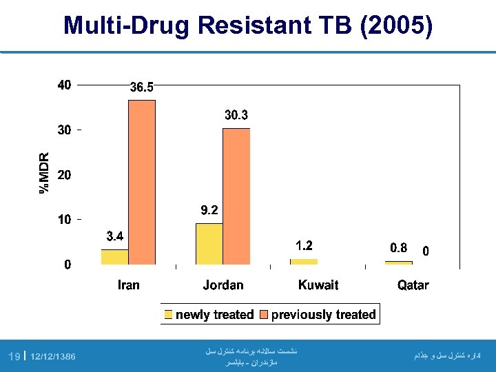  )5002( Multi-Drug Resistant TB ﺍﺩﺍﺭﻩ ﻛﻨﺘﺮﻝ ﺳﻞ ﻭ ﺟﺬﺍﻡ ﻧﺸﺴﺖ ﺳﺎﻻﻧﻪ ﺑﺮﻧﺎﻣﻪ ﻛﻨﺘﺮﻝ