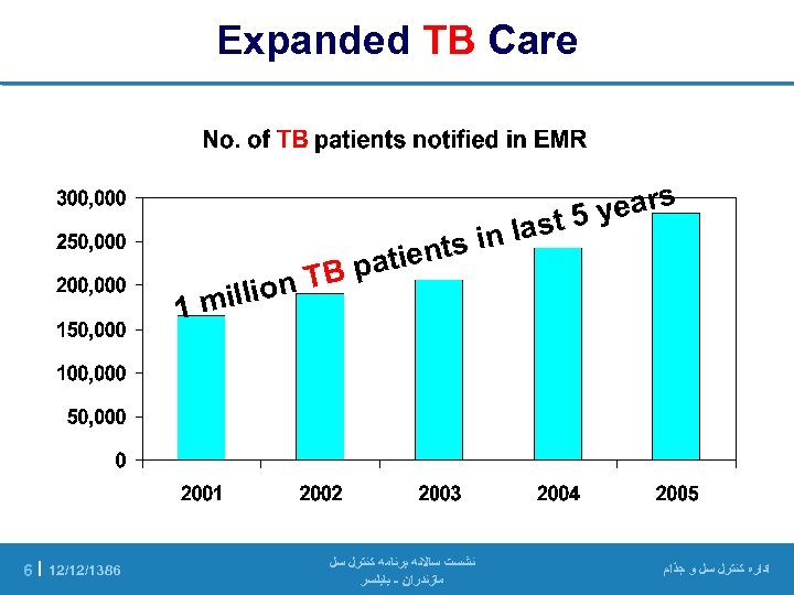  Expanded TB Care years 5 last nts in patie ﺍﺩﺍﺭﻩ ﻛﻨﺘﺮﻝ ﺳﻞ ﻭ
