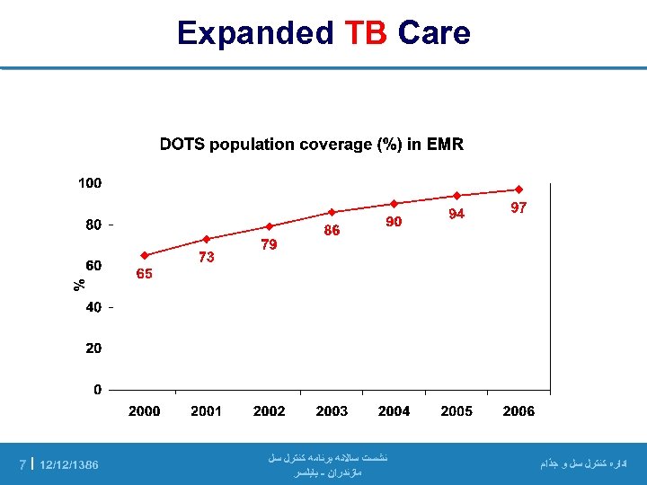  Expanded TB Care ﺍﺩﺍﺭﻩ ﻛﻨﺘﺮﻝ ﺳﻞ ﻭ ﺟﺬﺍﻡ ﻧﺸﺴﺖ ﺳﺎﻻﻧﻪ ﺑﺮﻧﺎﻣﻪ ﻛﻨﺘﺮﻝ ﺳﻞ