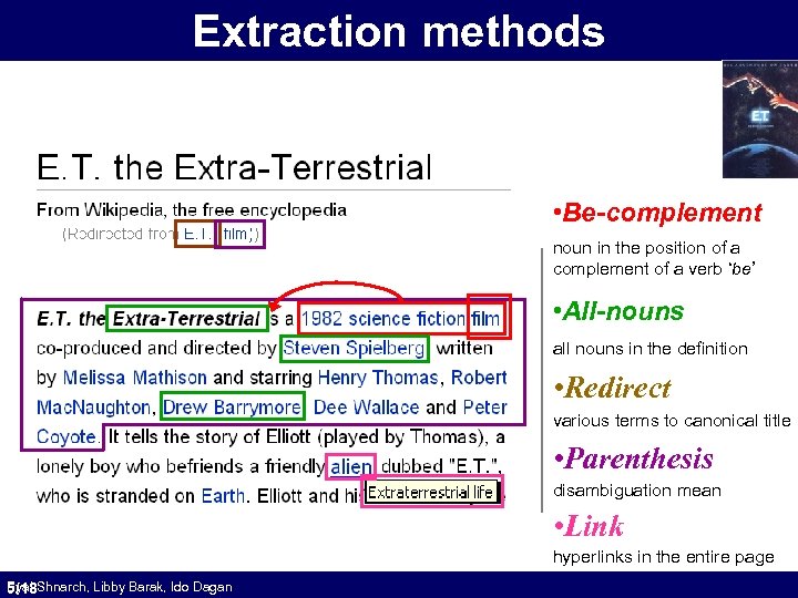 Extraction methods • Be-complement noun in the position of a complement of a verb