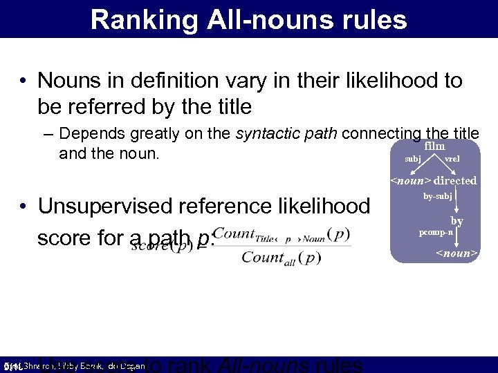 Ranking All-nouns rules • Nouns in definition vary in their likelihood to be referred