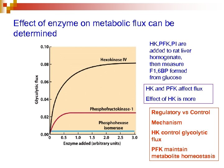 Effect of enzyme on metabolic flux can be determined HK, PFK, PI are added