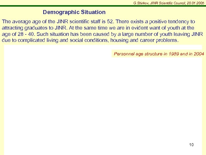 G. Shirkov, JINR Scientific Council, 20. 01. 2005 Demographic Situation The average of the