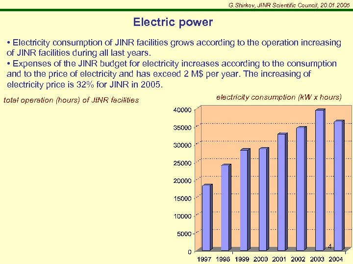 G. Shirkov, JINR Scientific Council, 20. 01. 2005 Electric power • Electricity consumption of