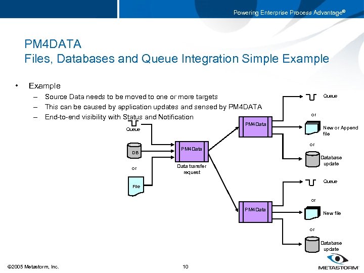 Powering Enterprise Process Advantage® PM 4 DATA Files, Databases and Queue Integration Simple Example
