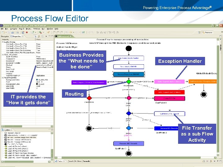 Powering Enterprise Process Advantage® Process Flow Editor Business Provides the “What needs to be