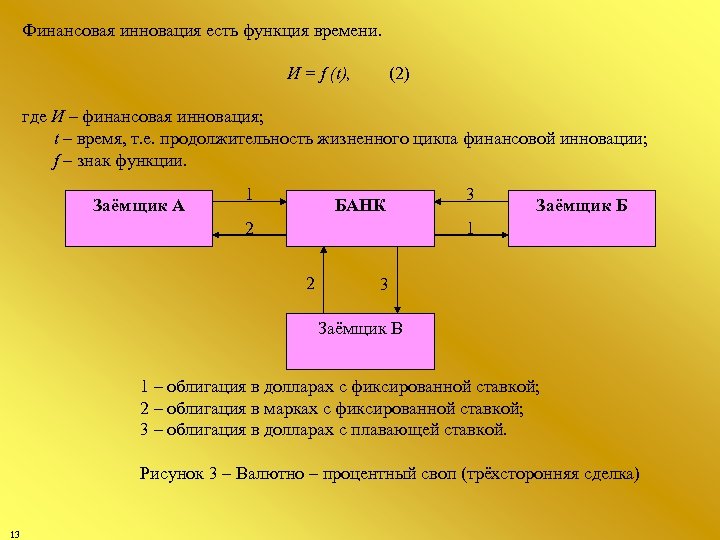 Финансовая инновация есть функция времени. И = f (t), (2) где И – финансовая