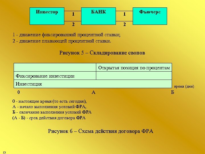 Право на получение фиксированного процента. Фиксированные и плавающие процентные ставки. Плавающая процентная ставка. Плавающая процентная ставка иллюстрация. Плавающая процентная ставка формула.