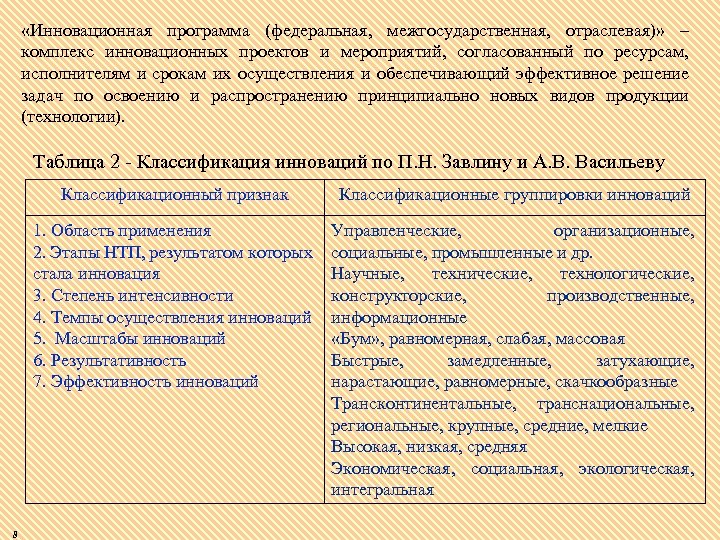  «Инновационная программа (федеральная, межгосударственная, отраслевая)» – комплекс инновационных проектов и мероприятий, согласованный по