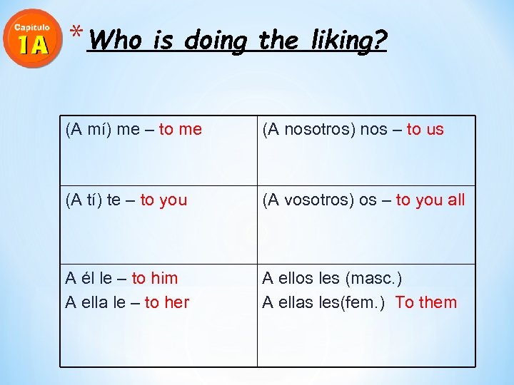 * Who is doing the liking? (A mí) me – to me (A nosotros)