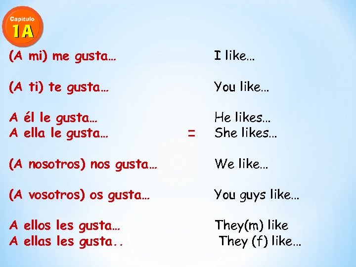 (A mi) me gusta… I like… (A ti) te gusta… You like… A él