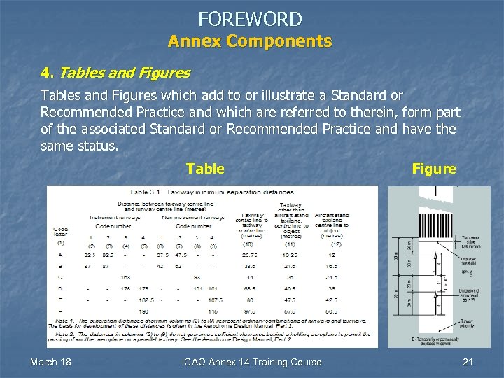 FOREWORD Annex Components 4. Tables and Figures which add to or illustrate a Standard