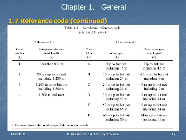 Chapter 1. General 1. 7 Reference code (continued) March 18 ICAO Annex 14 Training