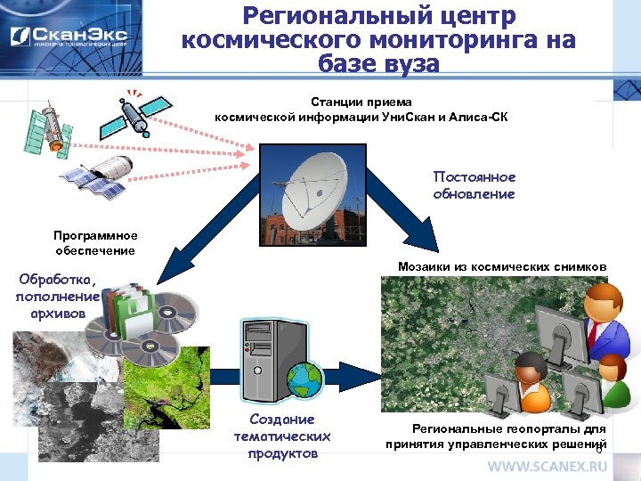 Региональный центр космического мониторинга на базе вуза Станции приема космической информации Уни. Скан и