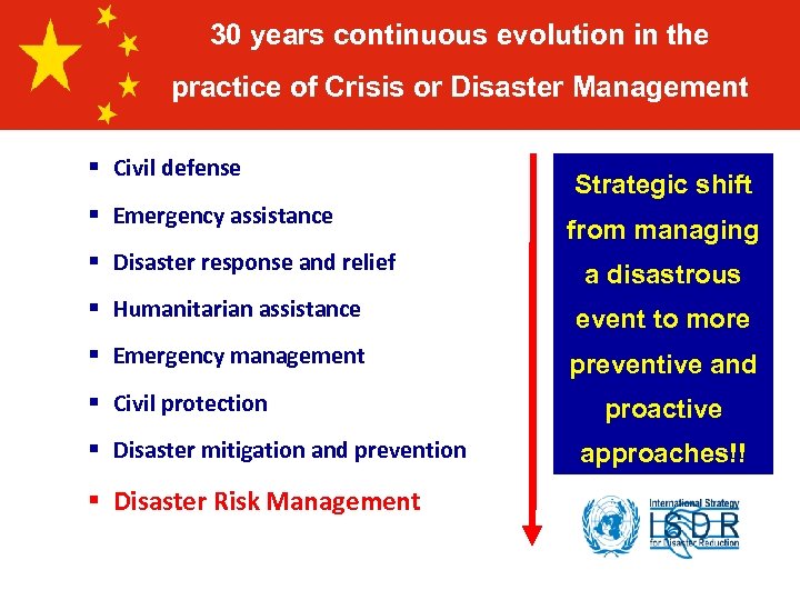 30 years continuous evolution in the practice of Crisis or Disaster Management § Civil