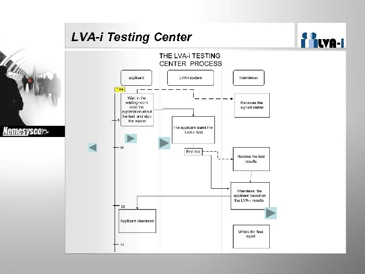 LVA-i Testing Center 