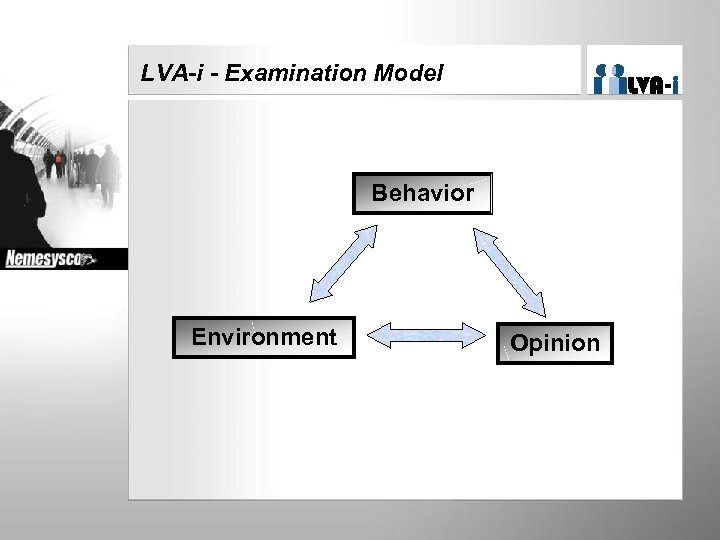 LVA-i - Examination Model Behavior Environment Opinion 