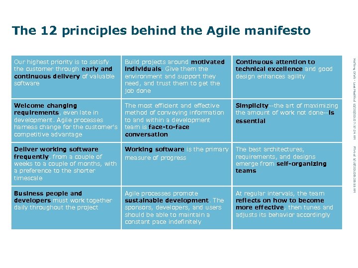 The 12 principles behind the Agile manifesto Continuous attention to technical excellence and good