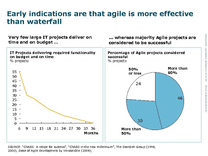 Early indications are that agile is more effective than waterfall IT Projects delivering required