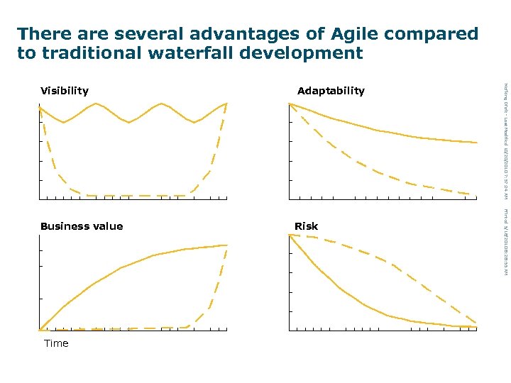 There are several advantages of Agile compared to traditional waterfall development Business value Risk