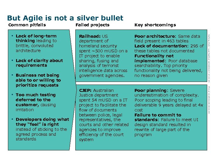 But Agile is not a silver bullet Common pitfalls ▪ Lack of clarity about