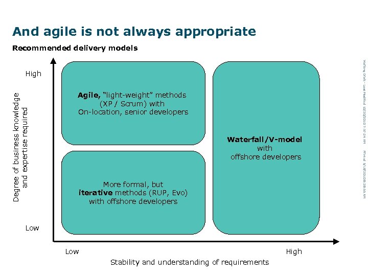 And agile is not always appropriate Recommended delivery models Waterfall/V-model with offshore developers More