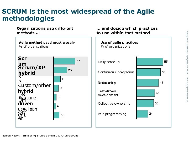 SCRUM is the most widespread of the Agile methodologies Agile method used most closely