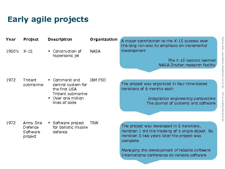 Early agile projects Project Description Organization 1950’s X-15 ▪ NASA 1972 Trident submarine ▪