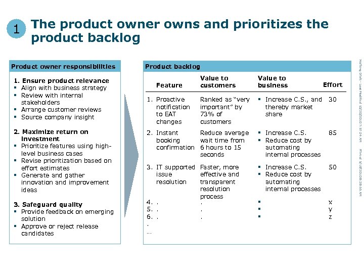 1 The product owner owns and prioritizes the product backlog 1. Ensure product relevance