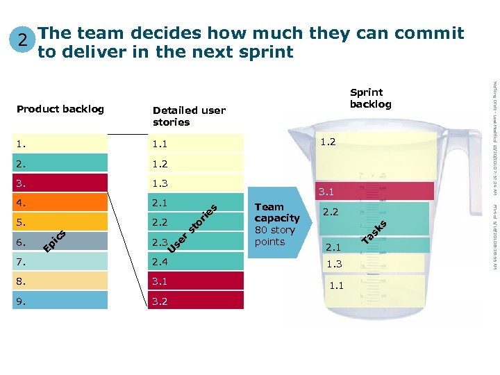 2 The team decides how much they can commit to deliver in the next