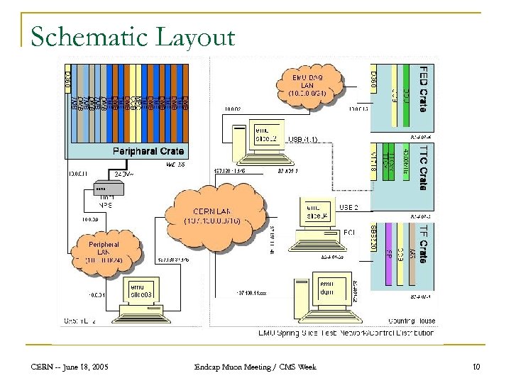 Schematic Layout CERN -- June 18, 2005 Endcap Muon Meeting / CMS Week 10