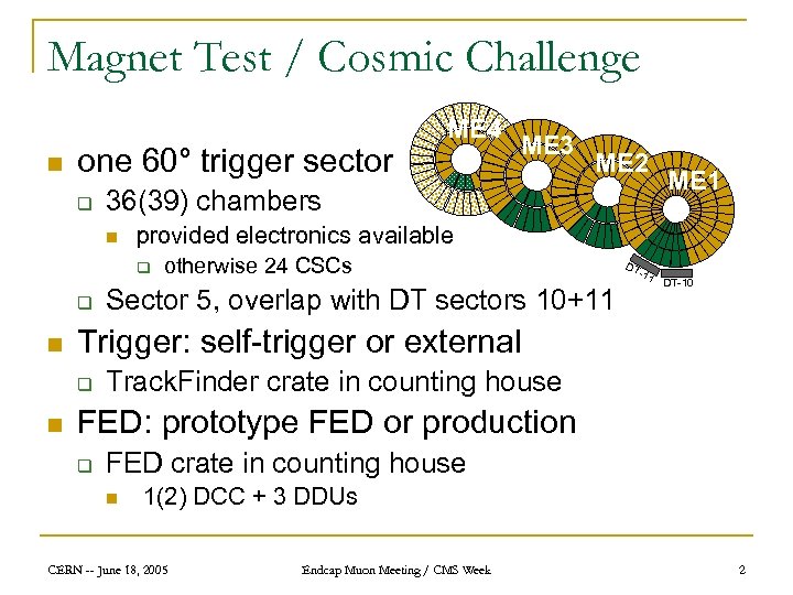 Magnet Test / Cosmic Challenge n one 60° trigger sector q ME 1 otherwise