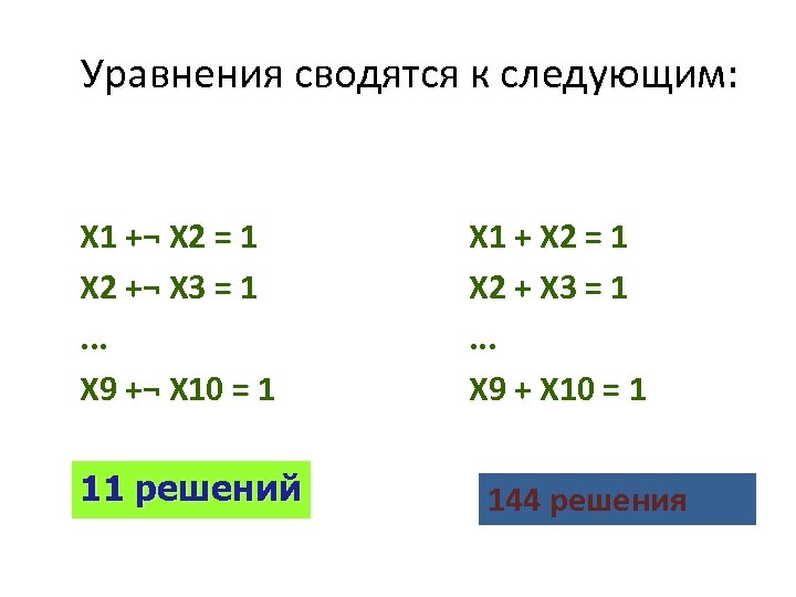 Уравнения сводятся к следующим: X 1 +¬ X 2 = 1 X 2 +¬